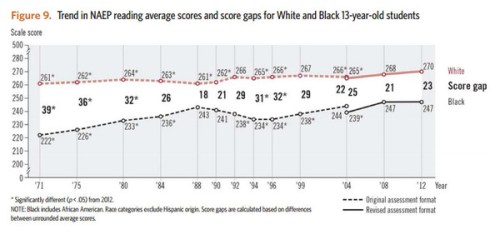 NAEP Reading