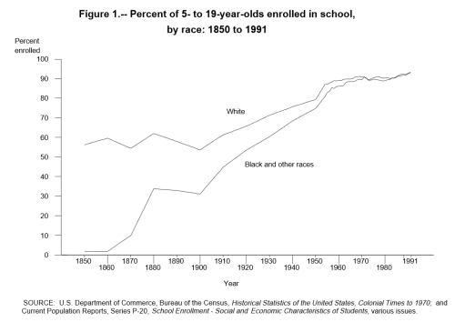 Total School Enrollments 5-19 year olds