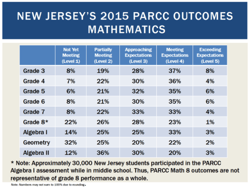NJ MATH PARCC