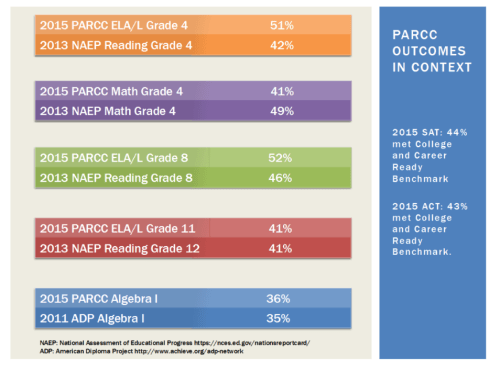 NJ NAEP AND PARCC