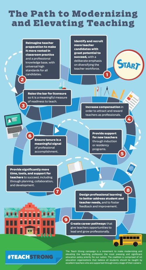 teach-strong-infographic